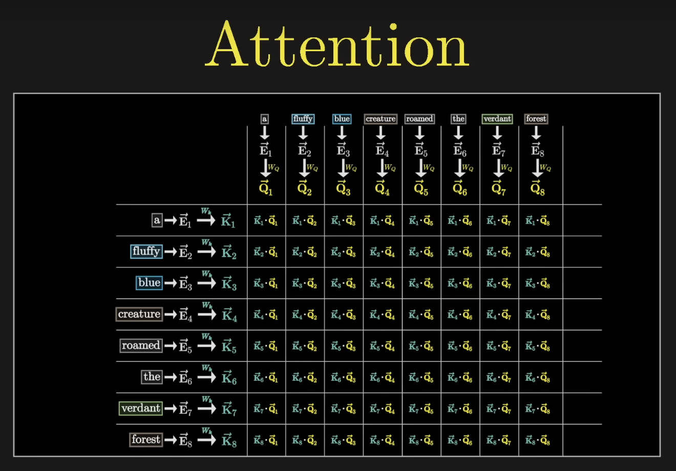The noun creature producing a query: are there adjectives in front of me?