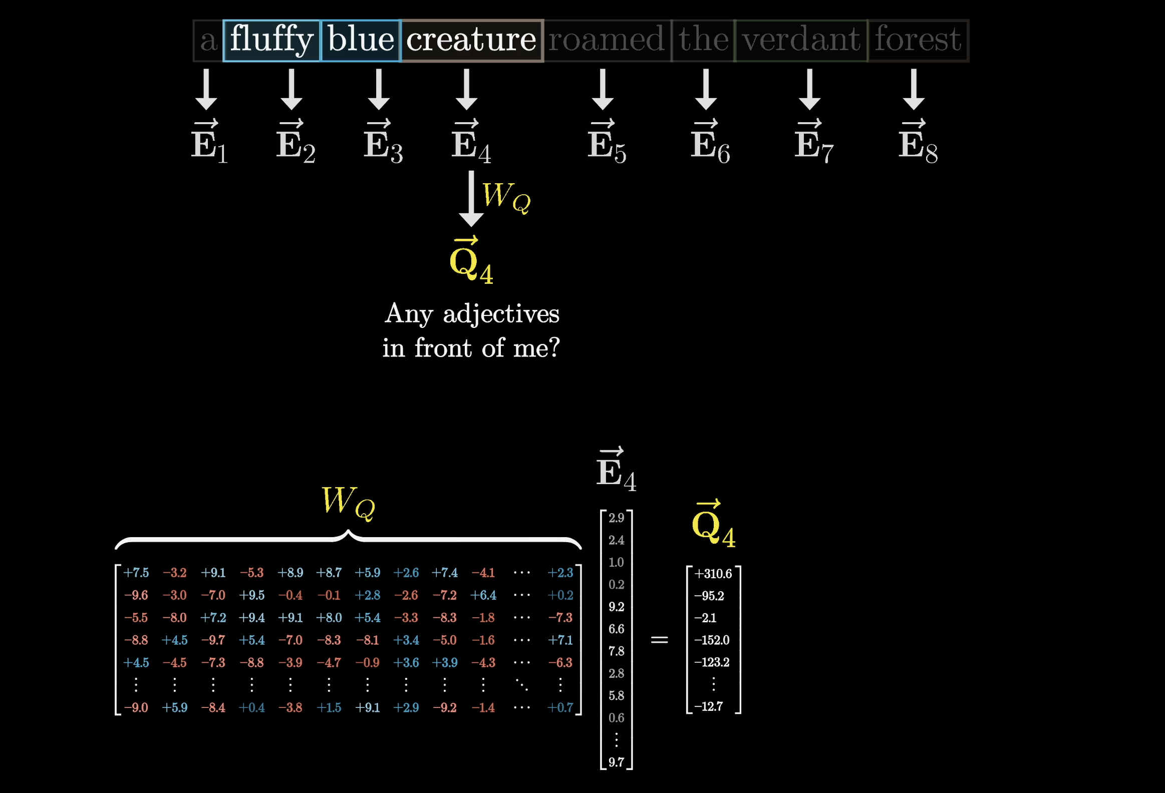 Key matrix W_K producing key vectors from embeddings
