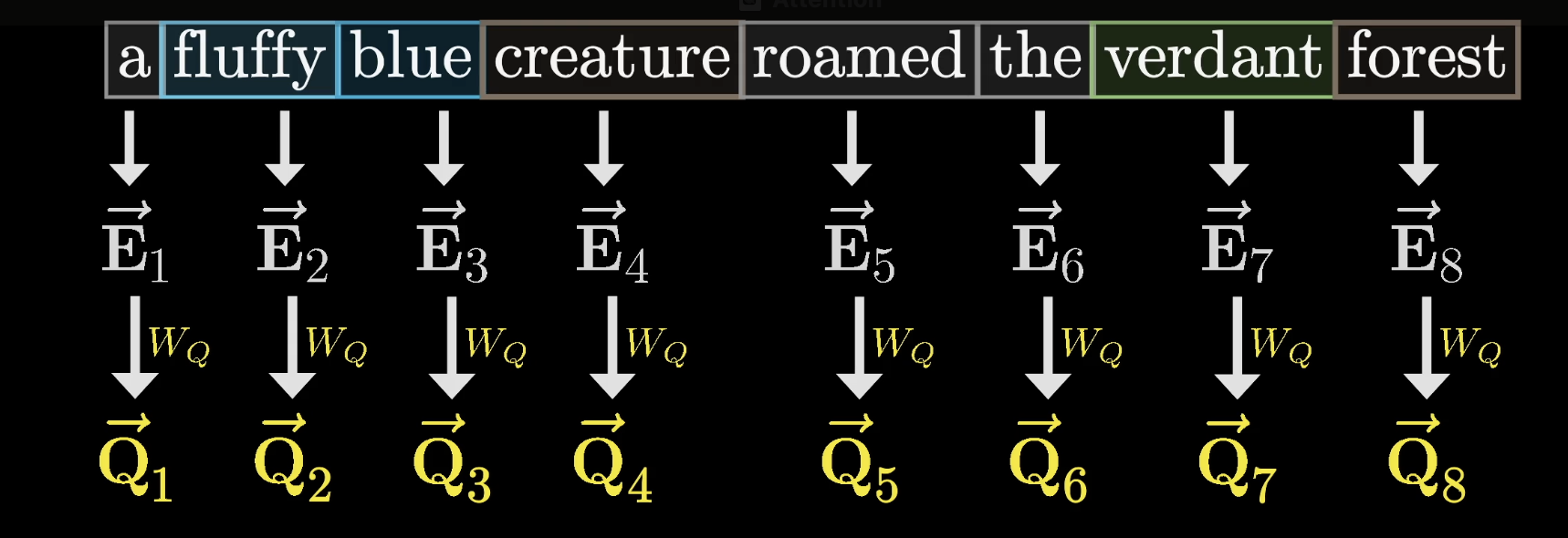 Key from fluffy aligning closely with query from creature