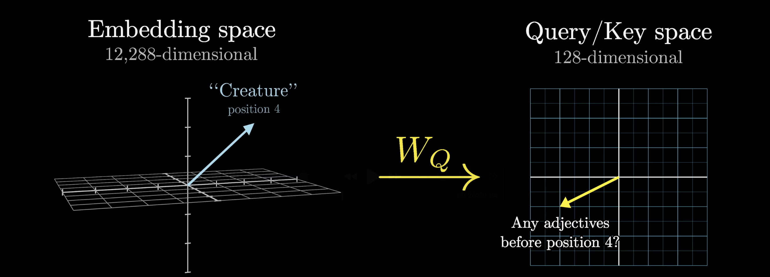 Grid of dots visualizing dot products between all key-query pairs