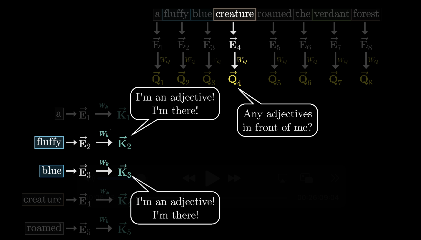Full score grid of dot products between all positions