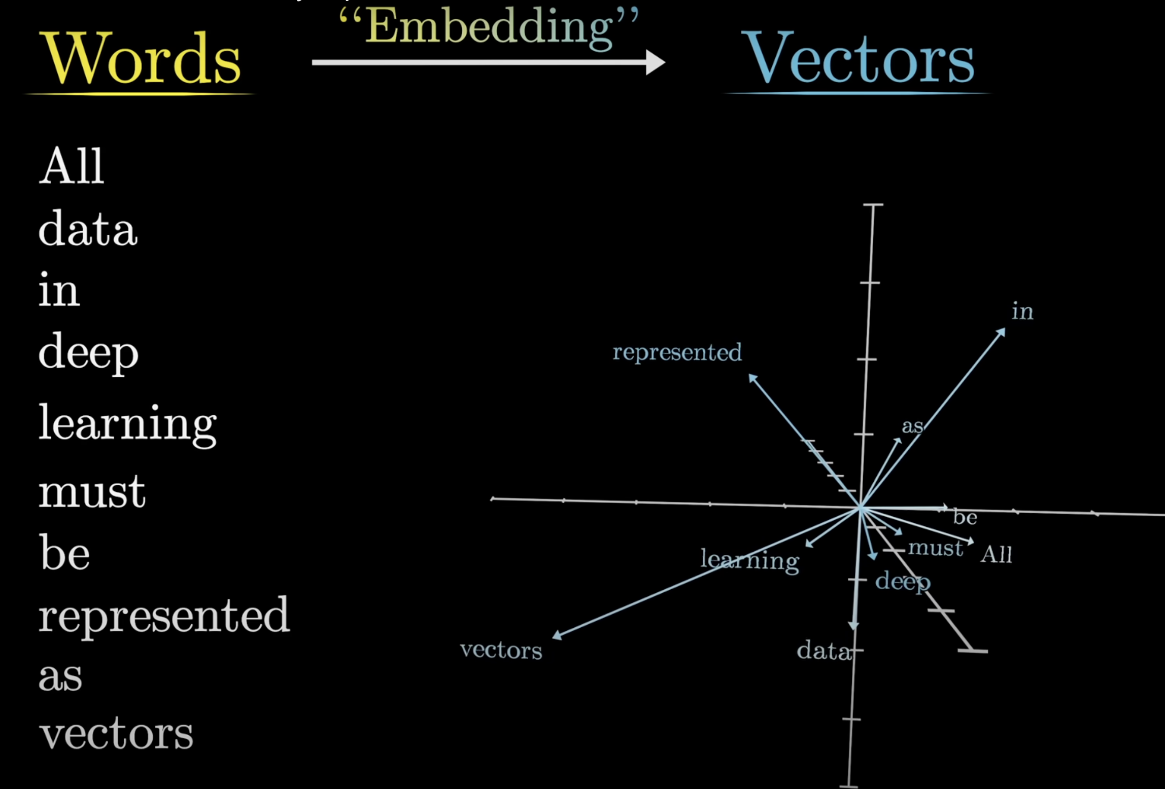 Surrounding embeddings passing information into the mole embedding