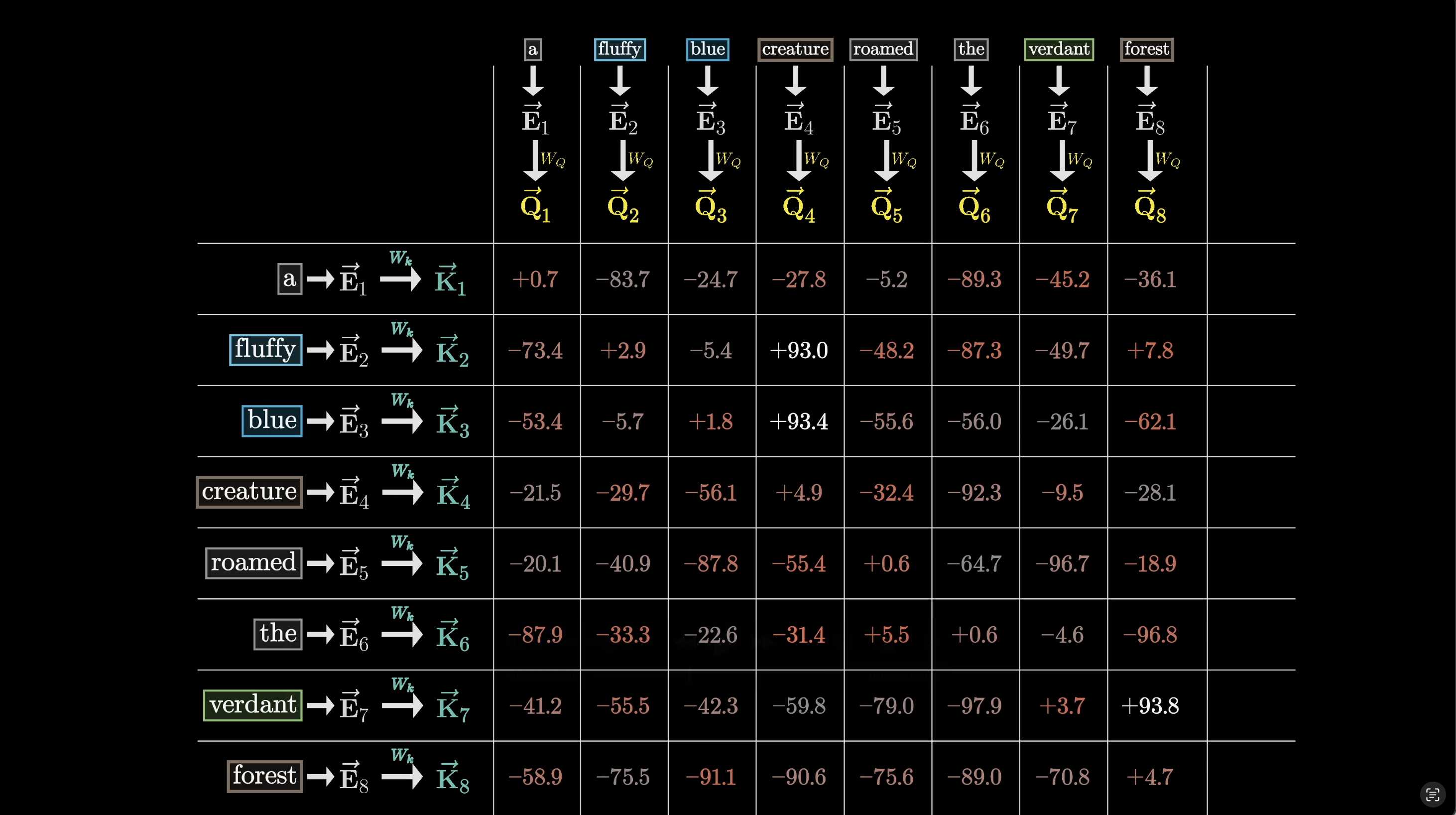 The attention formula from the original Attention Is All You Need paper