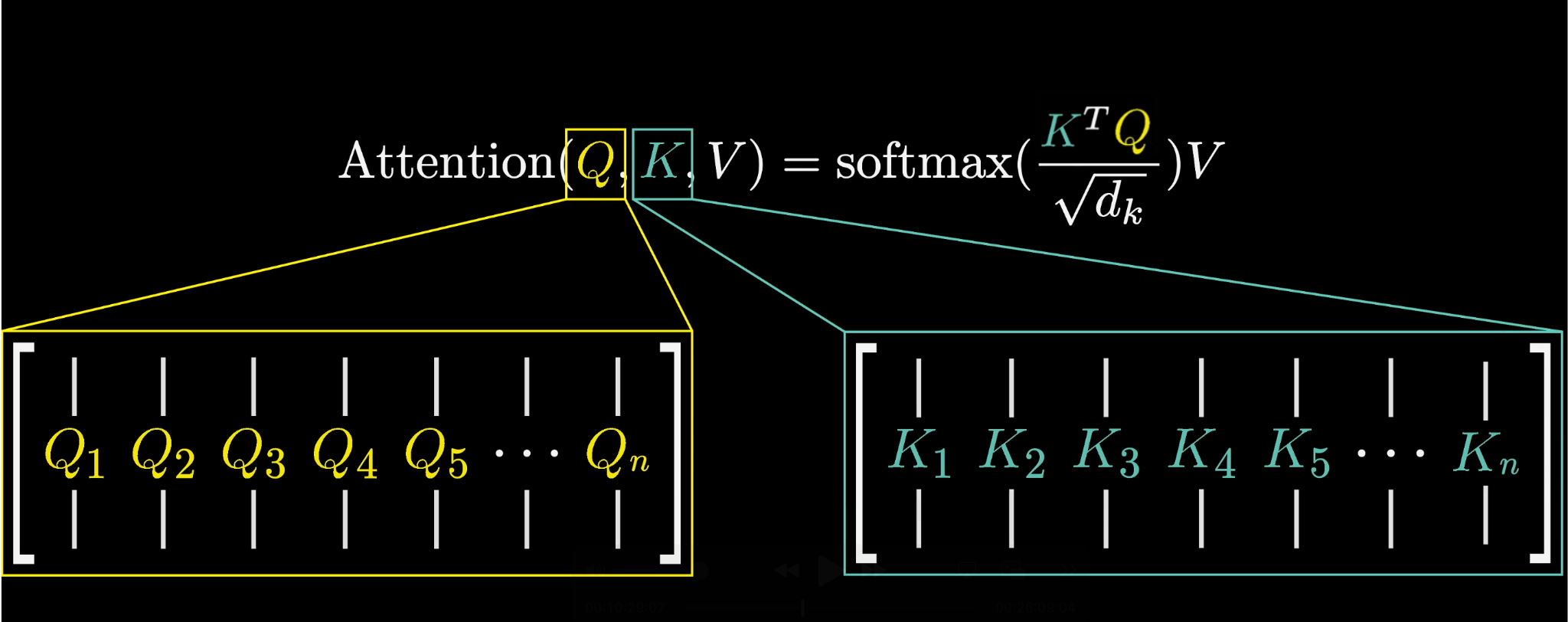 Model predicting multiple next tokens simultaneously during training