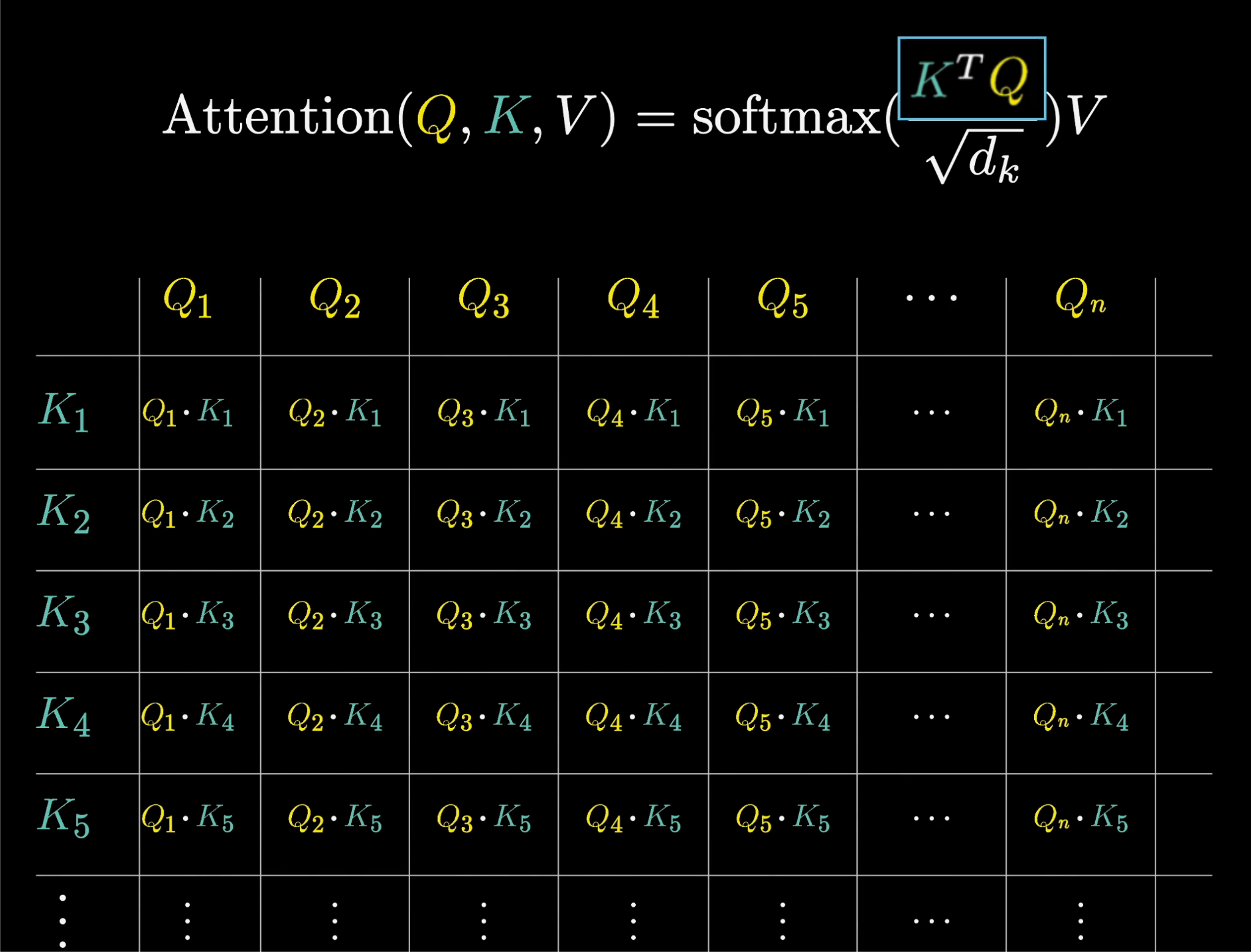 Masking the attention pattern so later tokens cannot attend to earlier ones