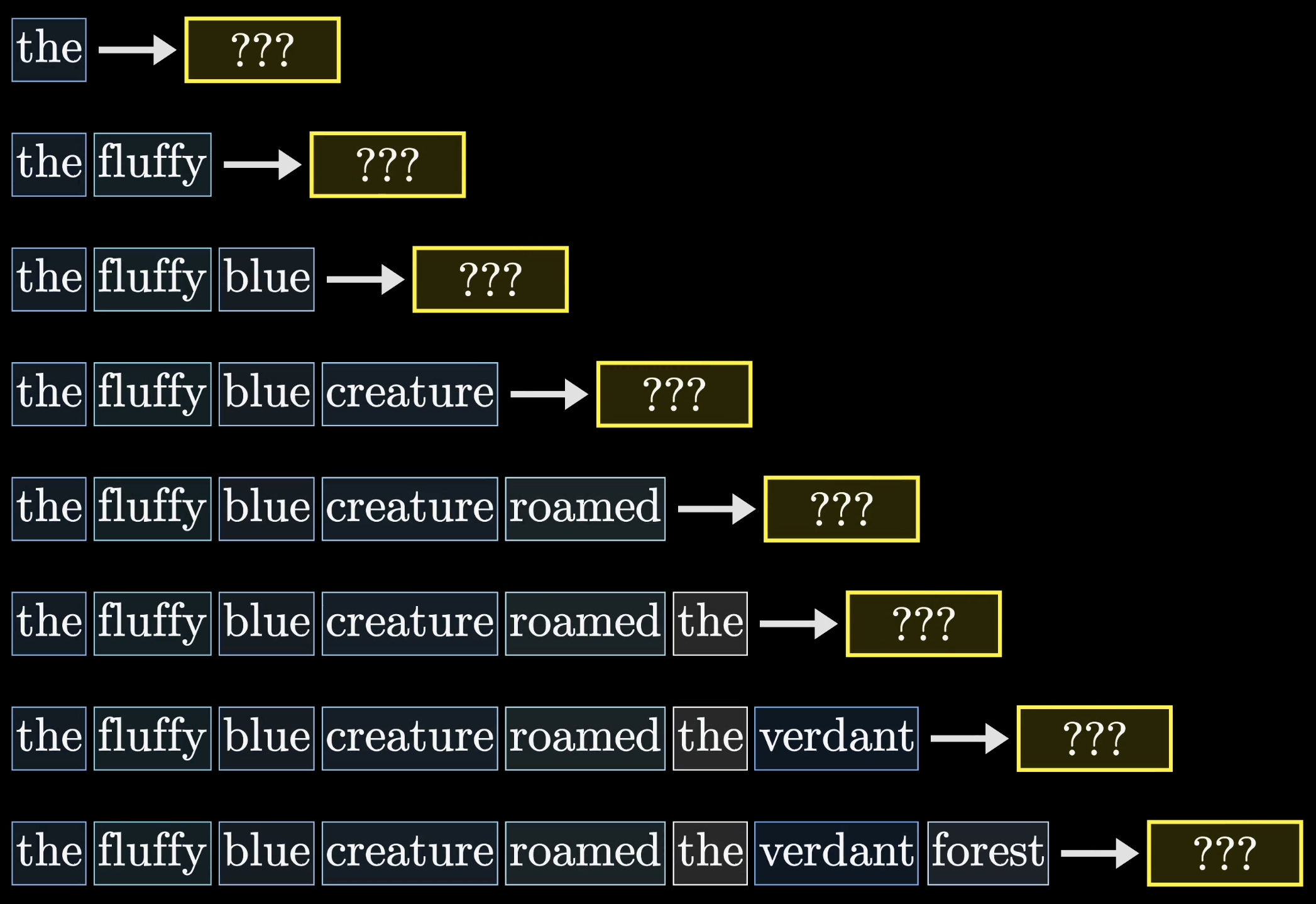 Fluffy embedding causing an update to the creature embedding