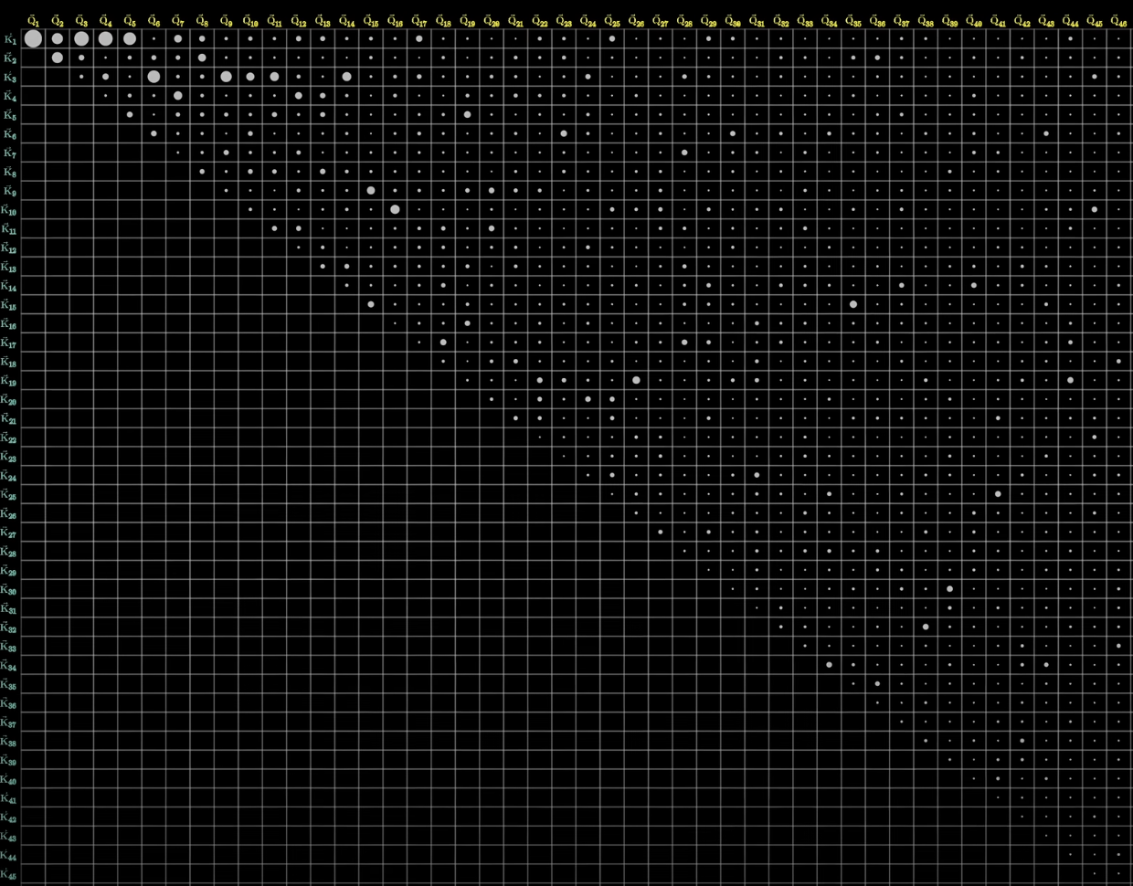 Value vectors weighted by attention scores in the creature column