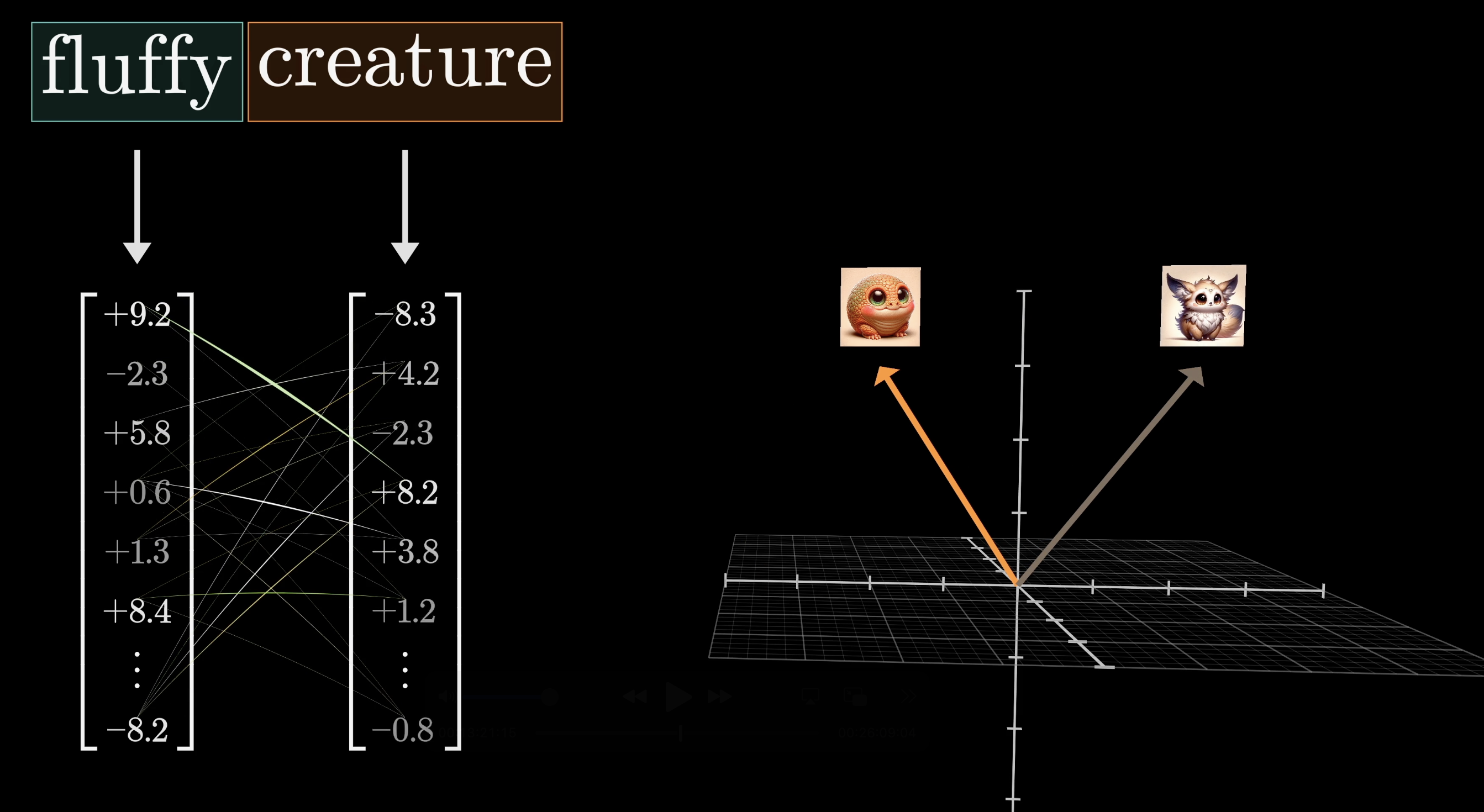 Delta E change vector computed as weighted sum of values