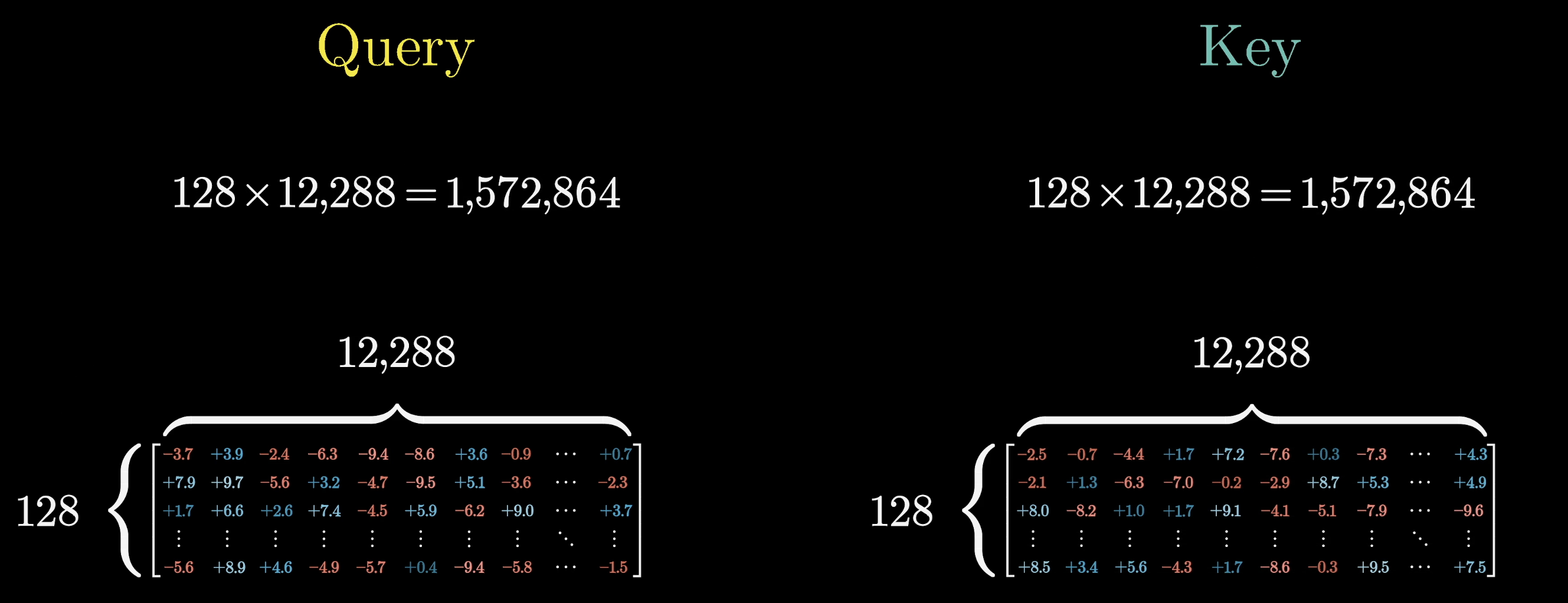 Value-down matrix mapping embeddings to the smaller space