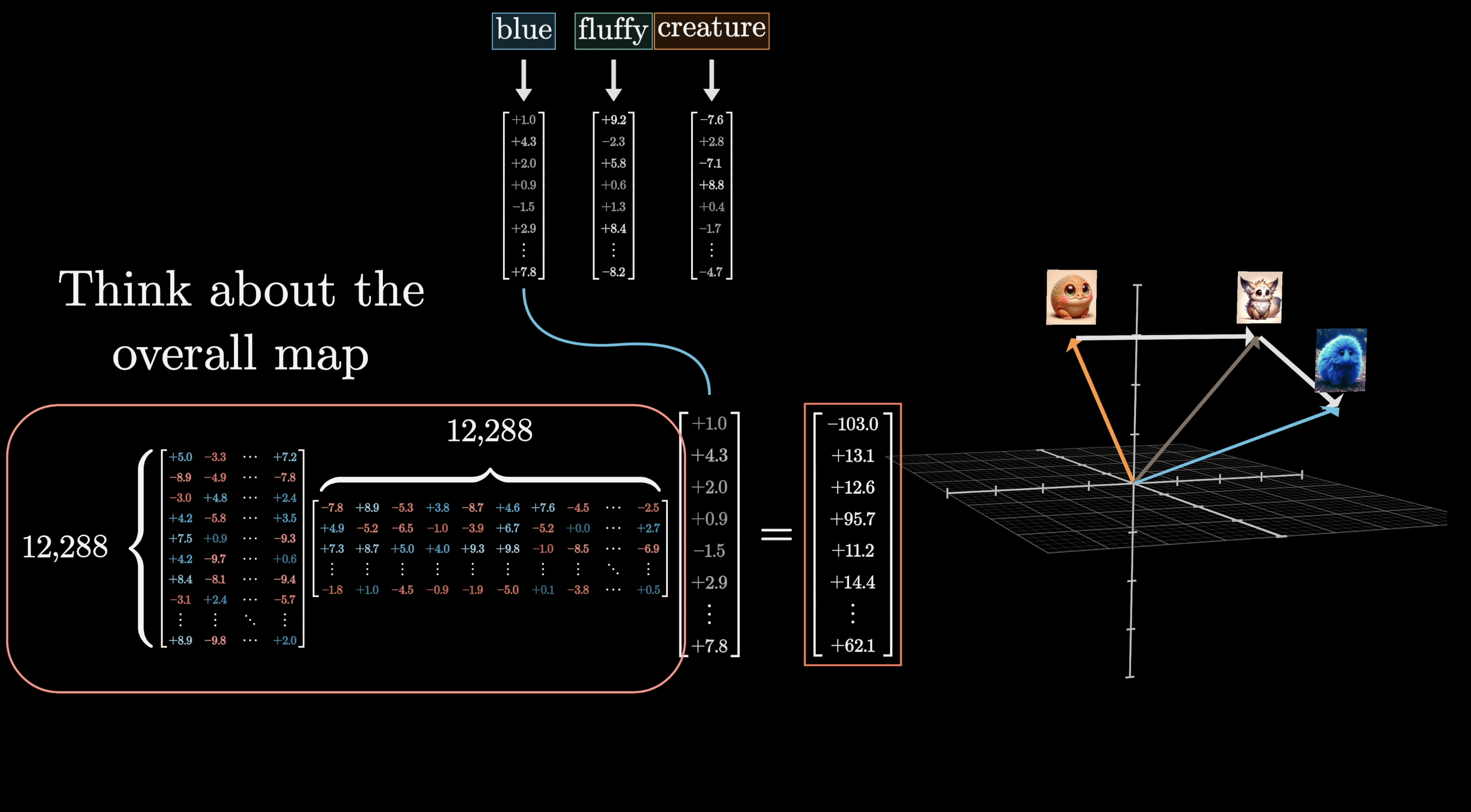 Value-up matrix mapping from smaller space back to embedding space