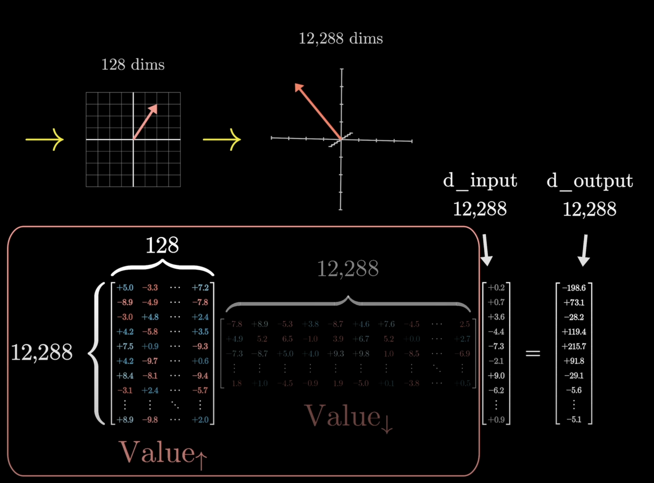 They crashed the car: context changes what car means