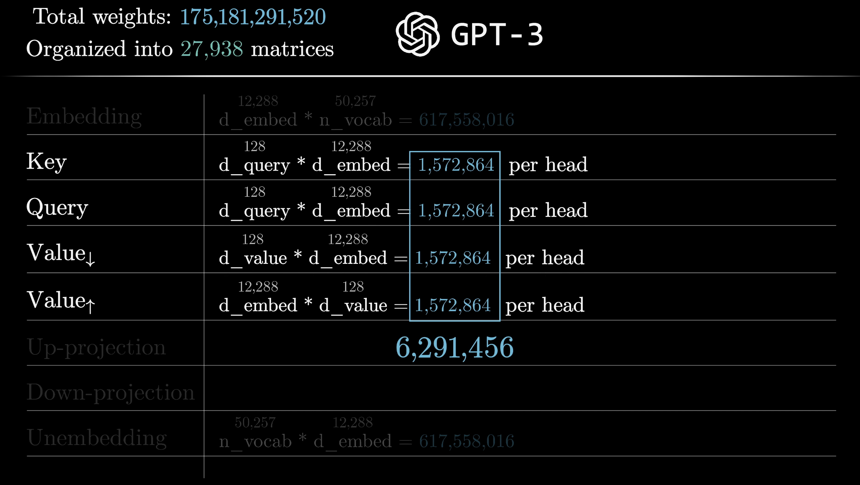 Harry Potter vs Prince Harry depending on surrounding words