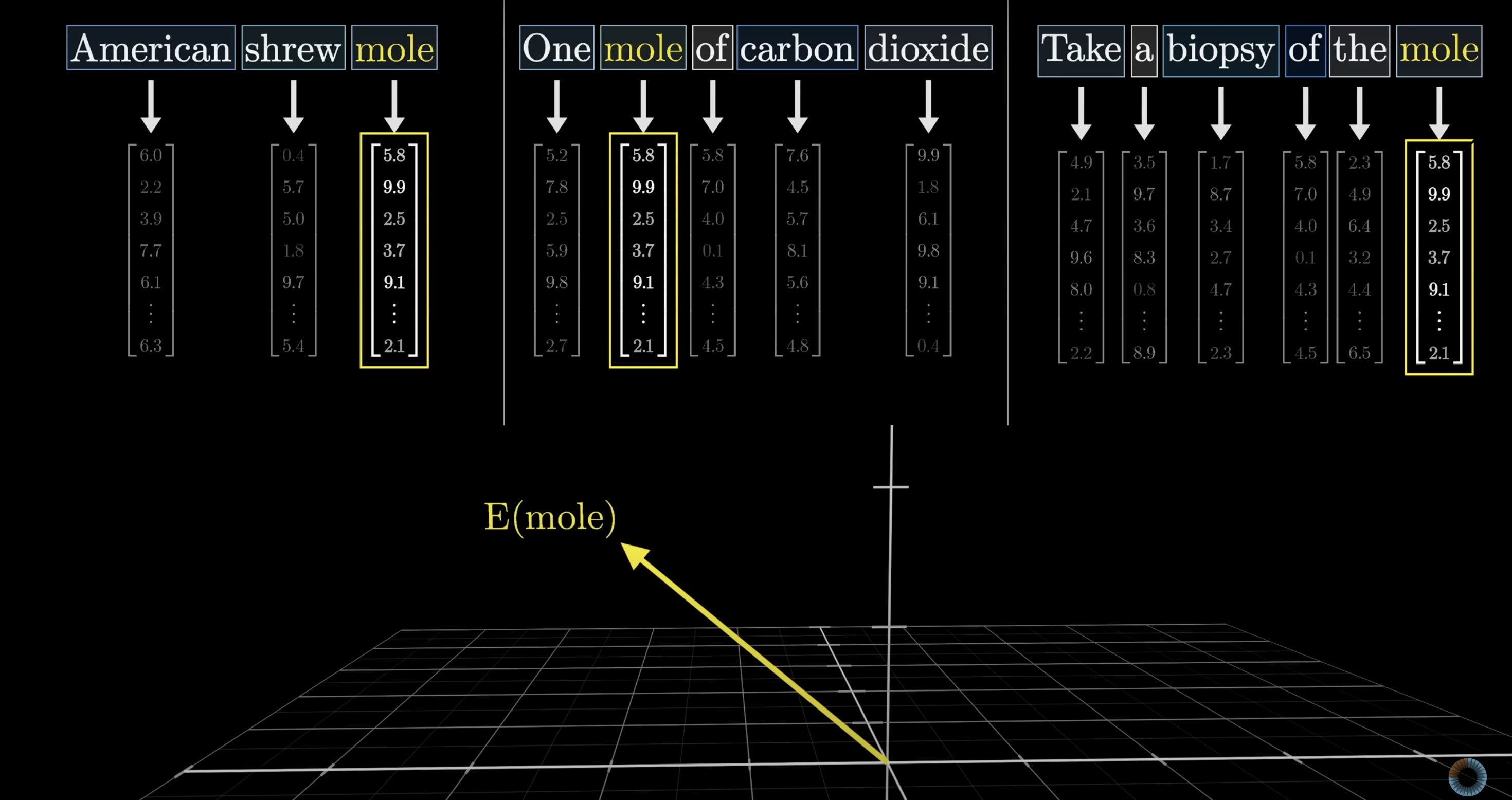 Tower embedding updated differently by Eiffel vs miniature context