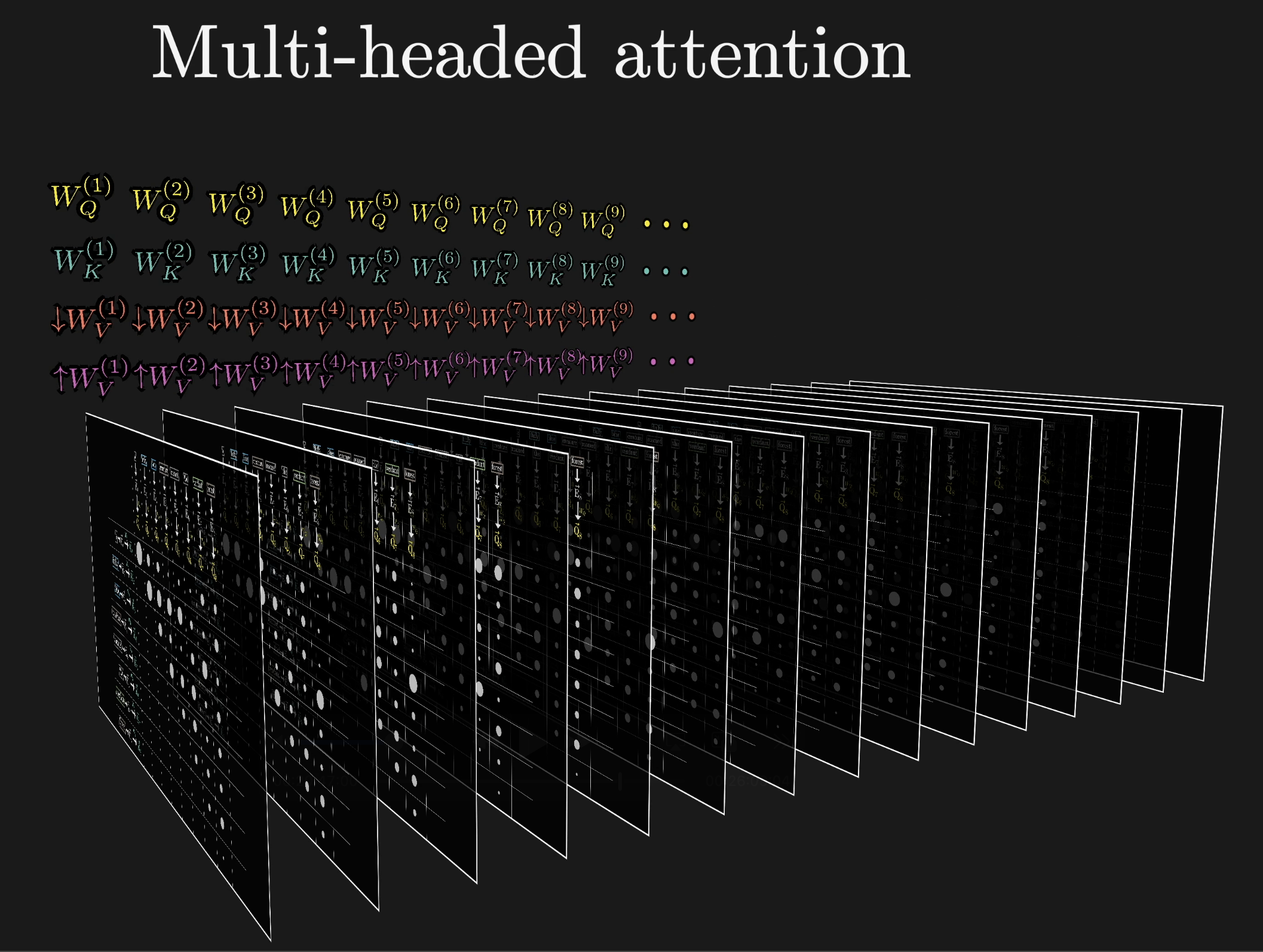 Proposed changes from all heads added to the embedding