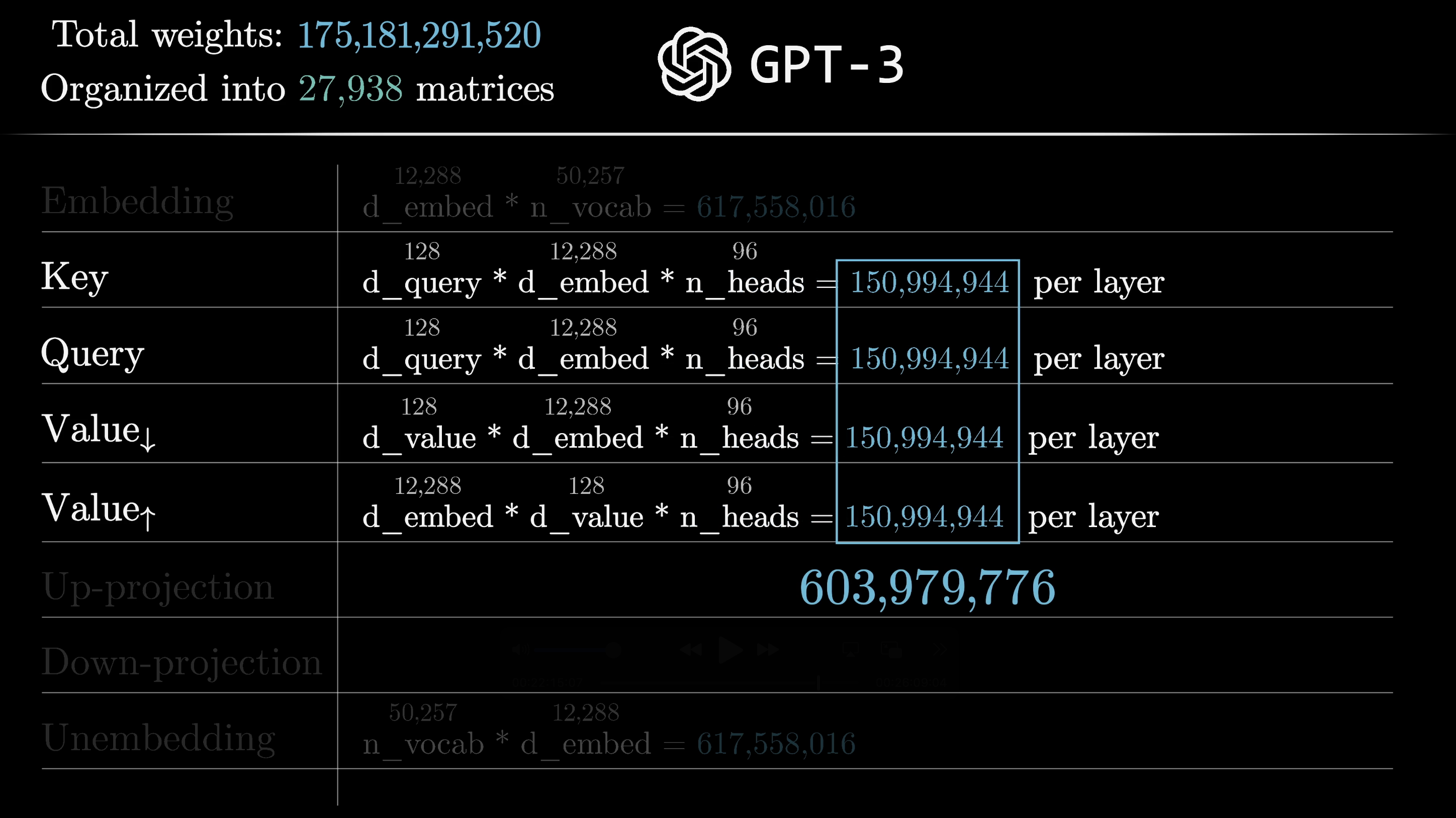 Alternating attention blocks and MLP blocks stacked in layers