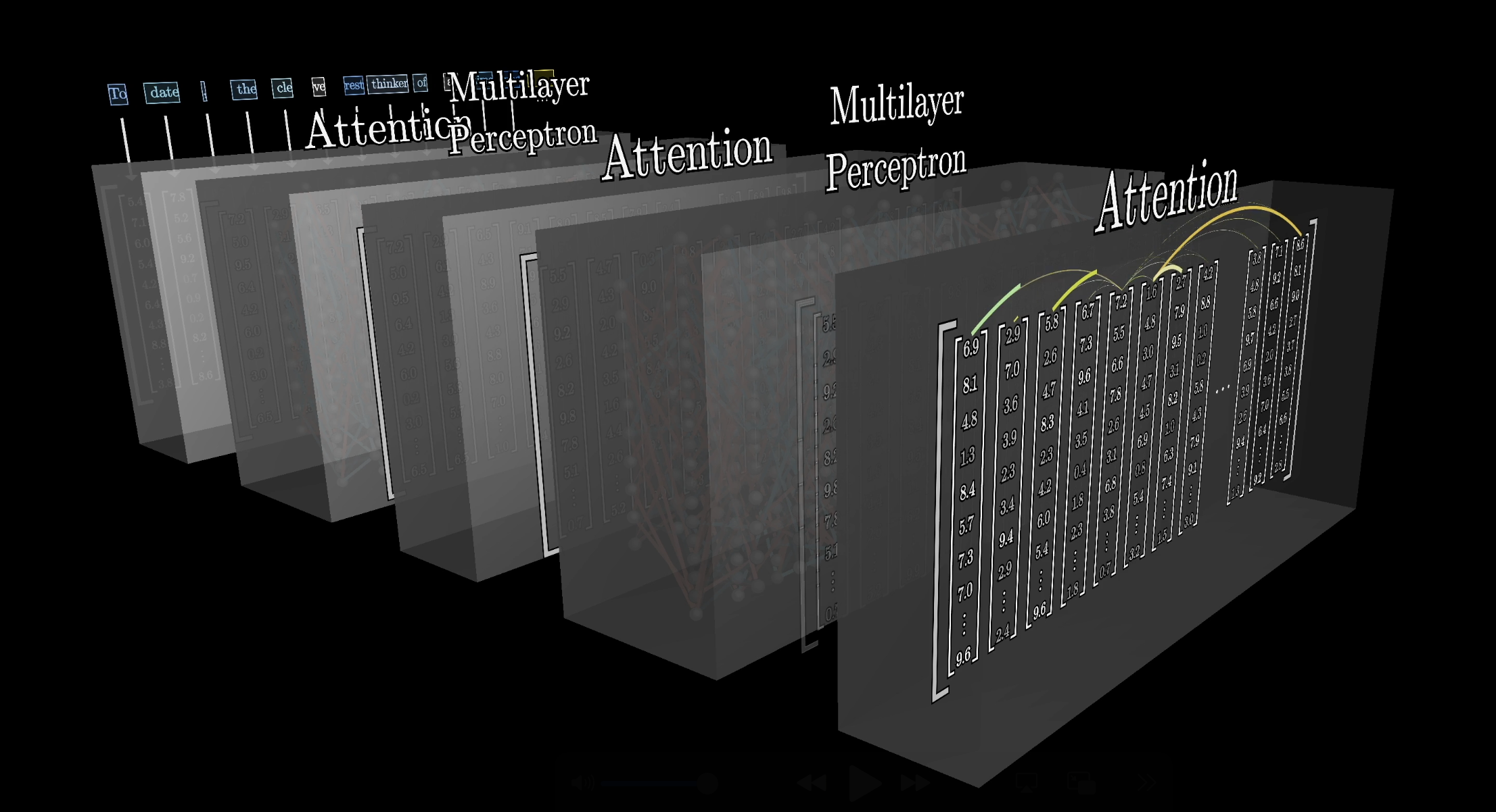 Deeper layers encoding more abstract and nuanced meaning