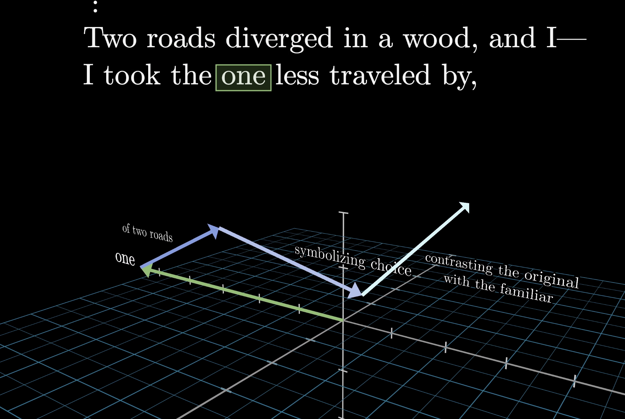Final tally: ~58 billion attention parameters, about a third of GPT-3