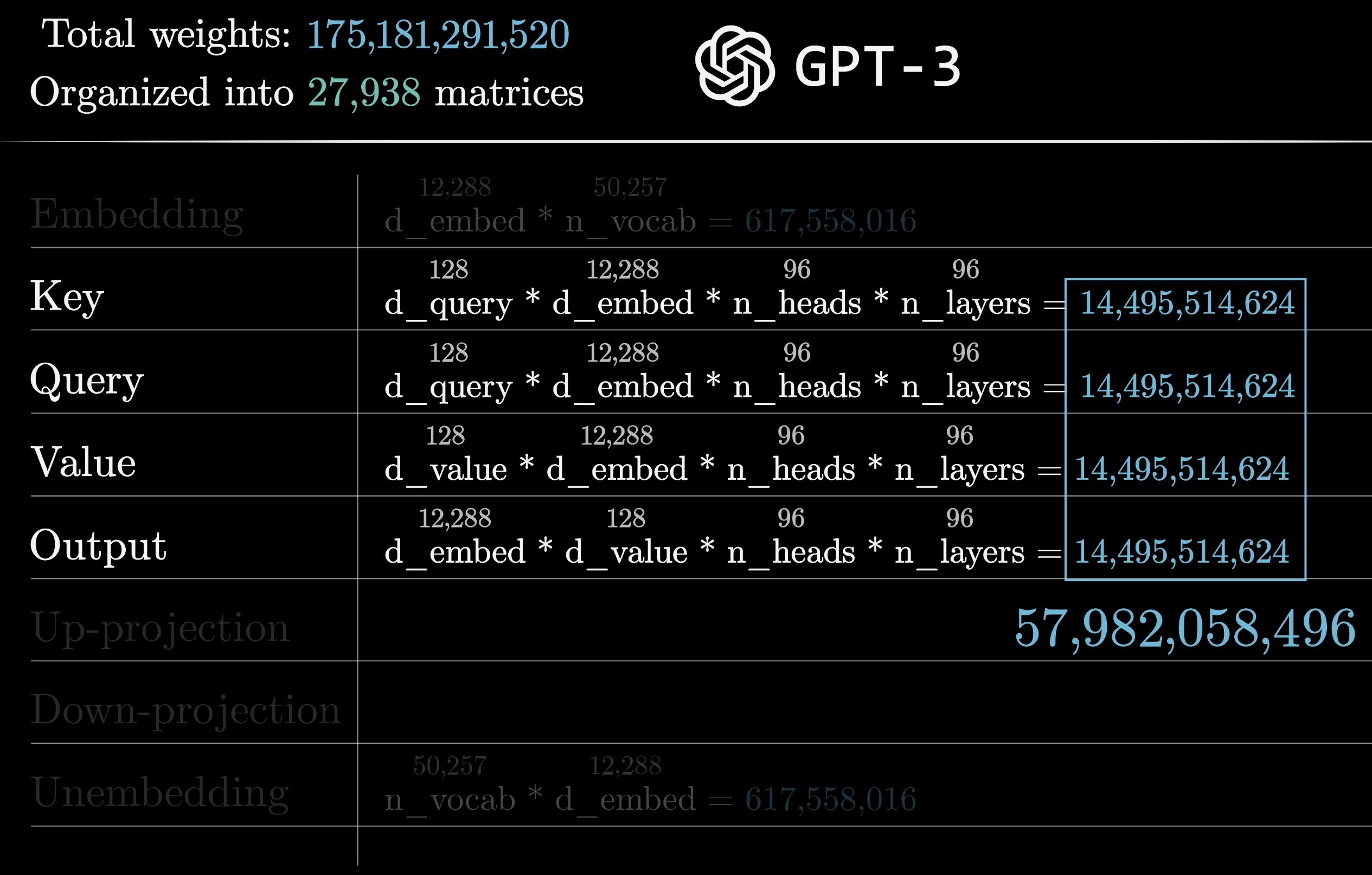 Parallelizability and scaling as key advantages of attention