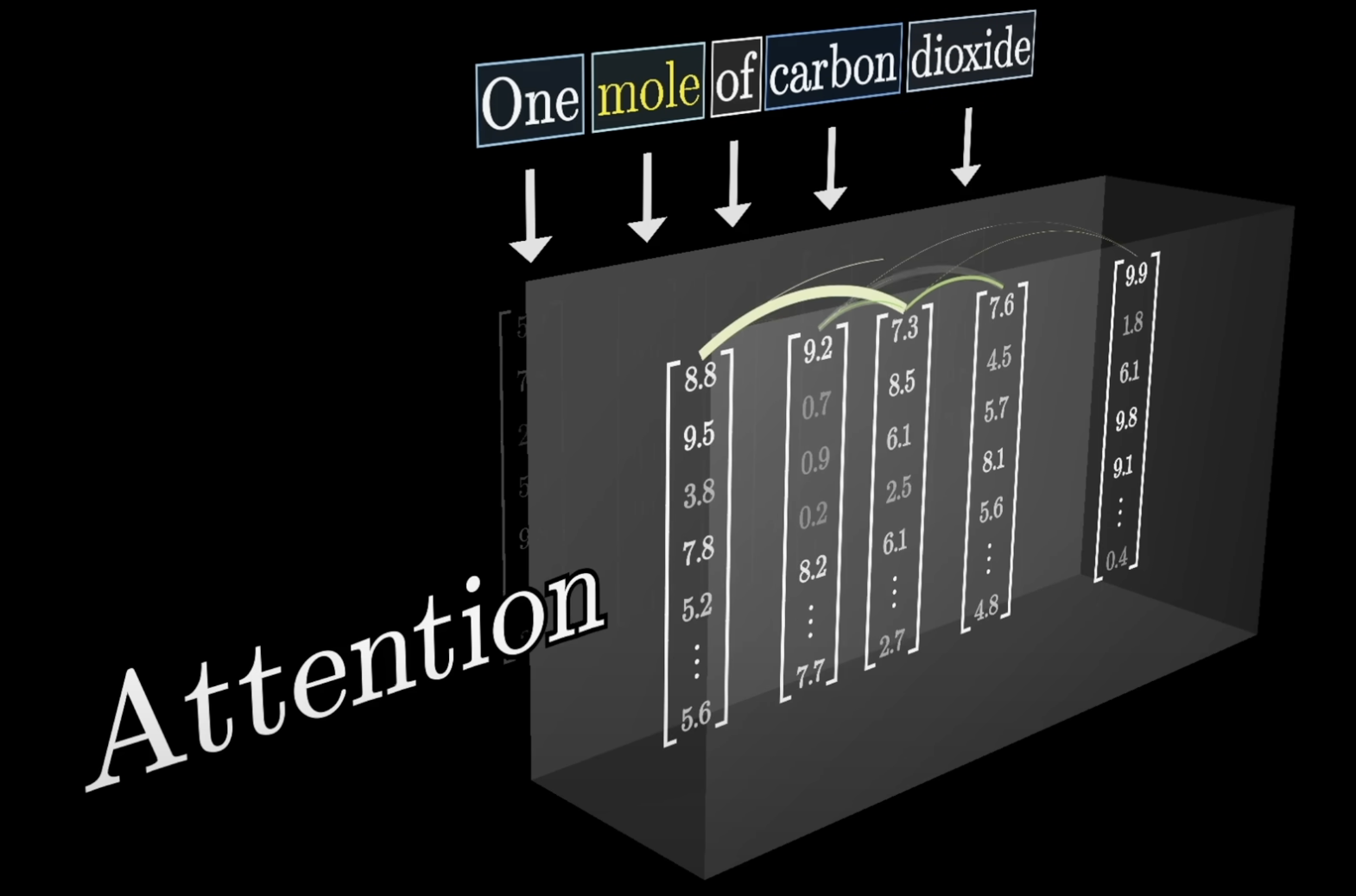 Information transfer across short and long distances in the sequence