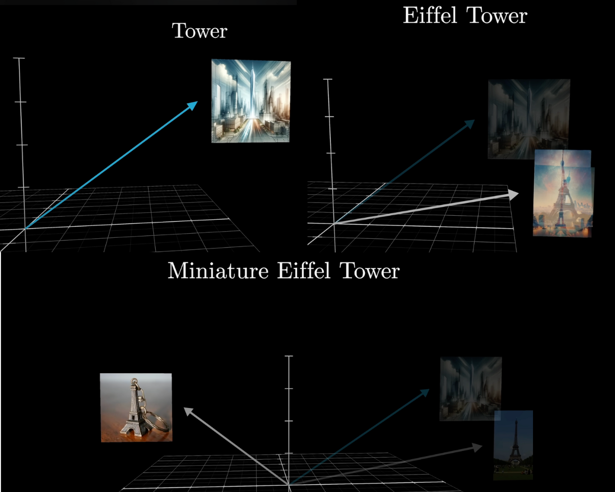Final vector encoding all relevant context from the passage