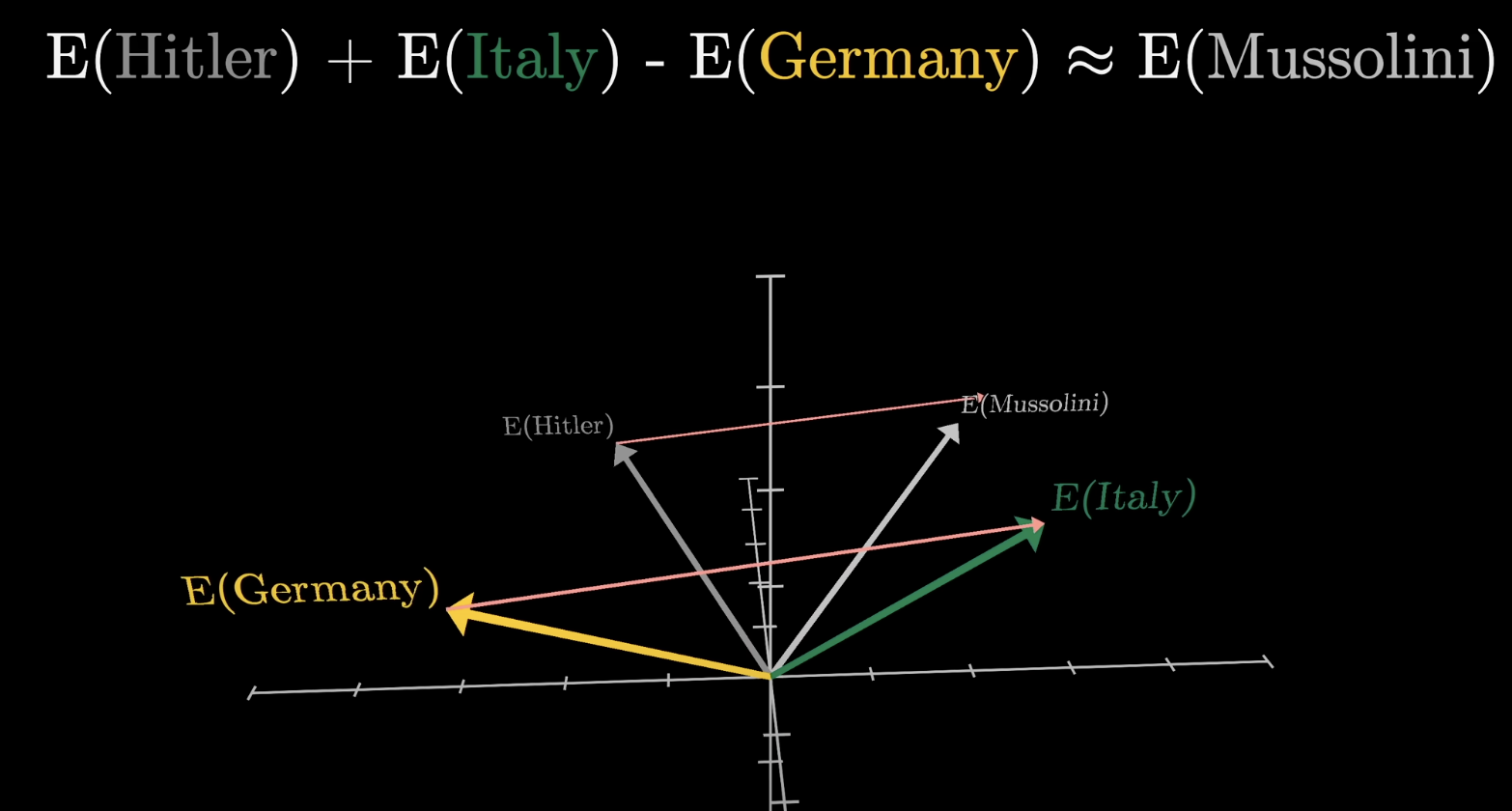 Nearest-neighbor words in embedding space clustered around tower