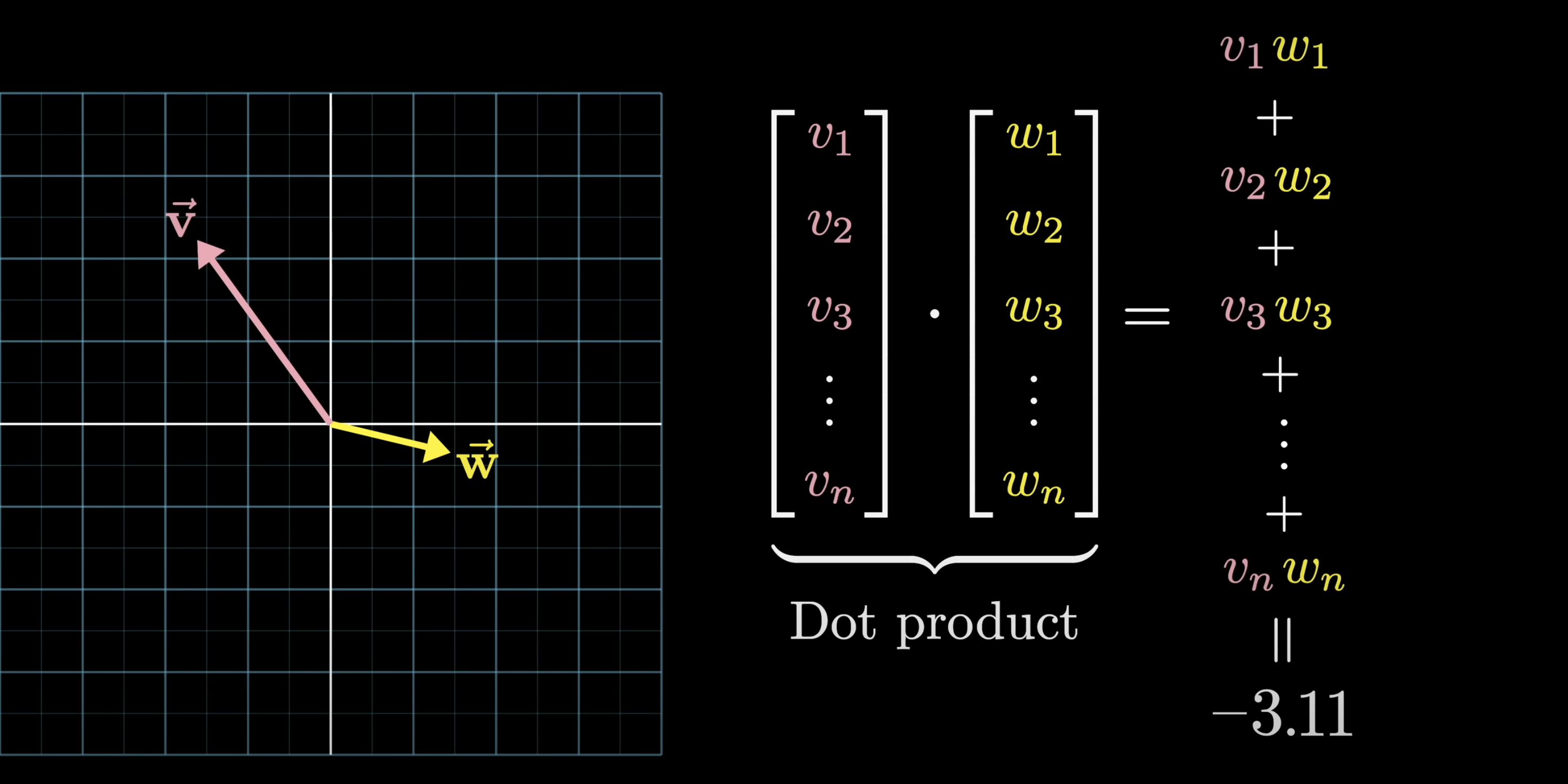 Vector arithmetic: king minus man plus woman equals queen