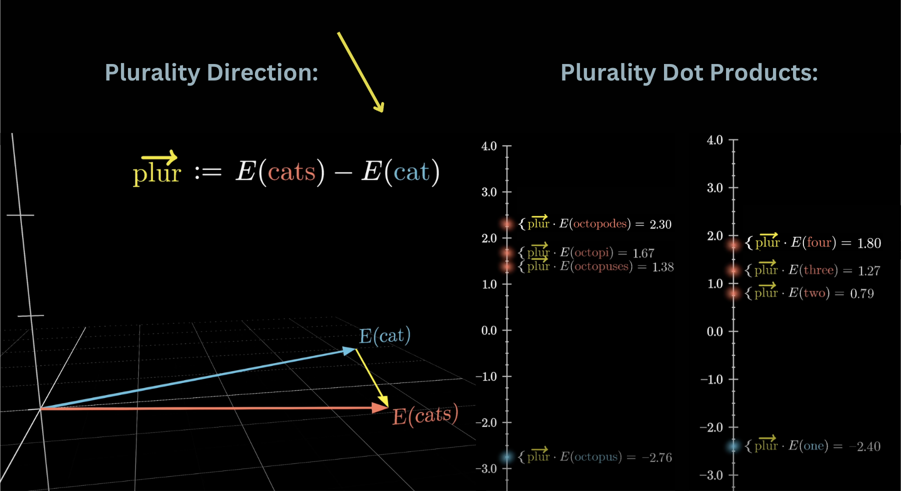 Gender direction encoded consistently across family relation words