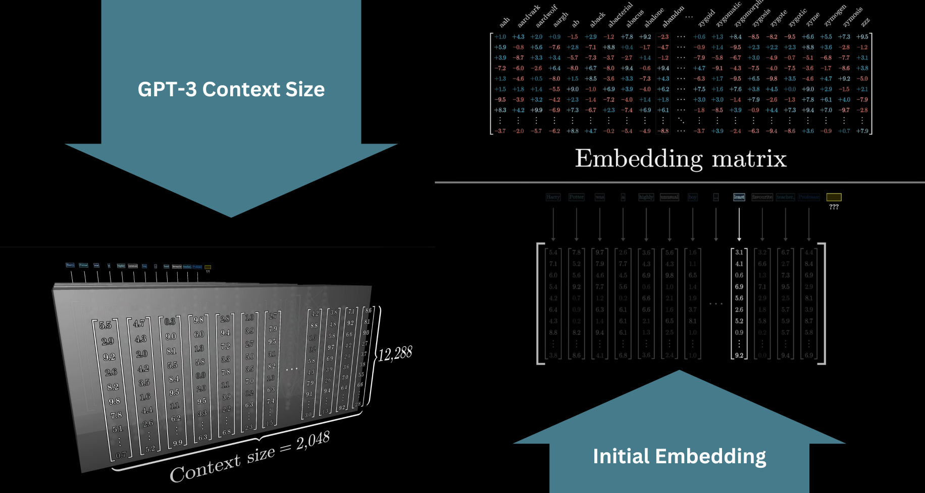 Dot product geometry: positive when aligned, zero when perpendicular, negative when opposing