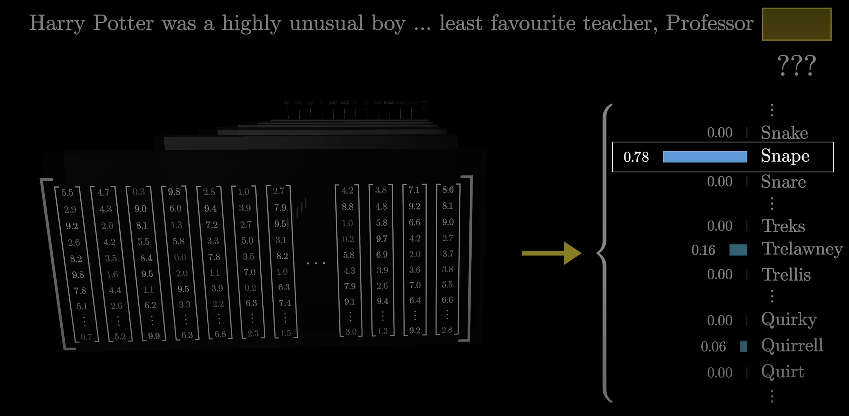 Dot product test showing plural nouns score higher on the plurality direction
