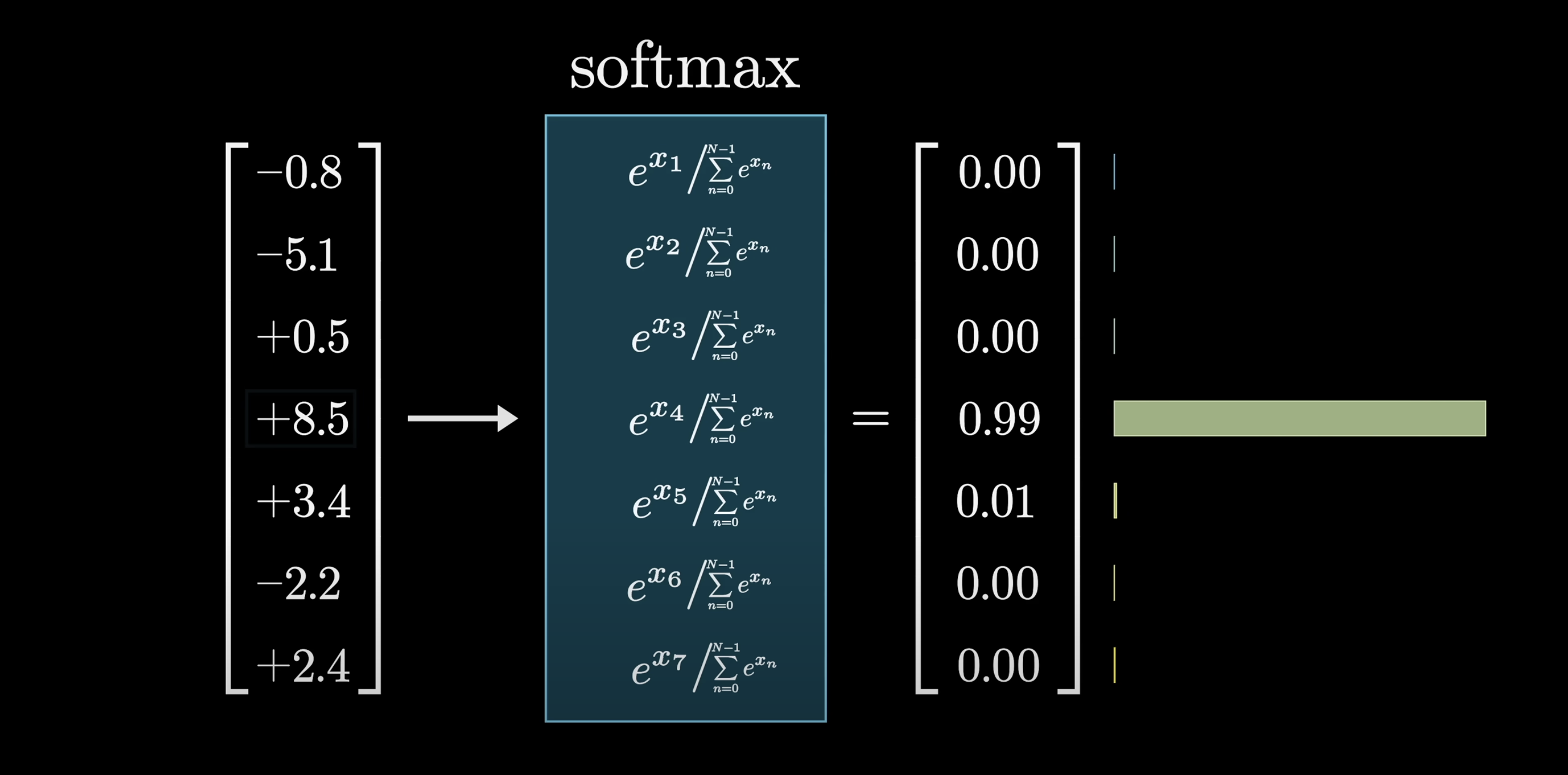 Unembedding matrix mapping the last vector to vocabulary-sized output