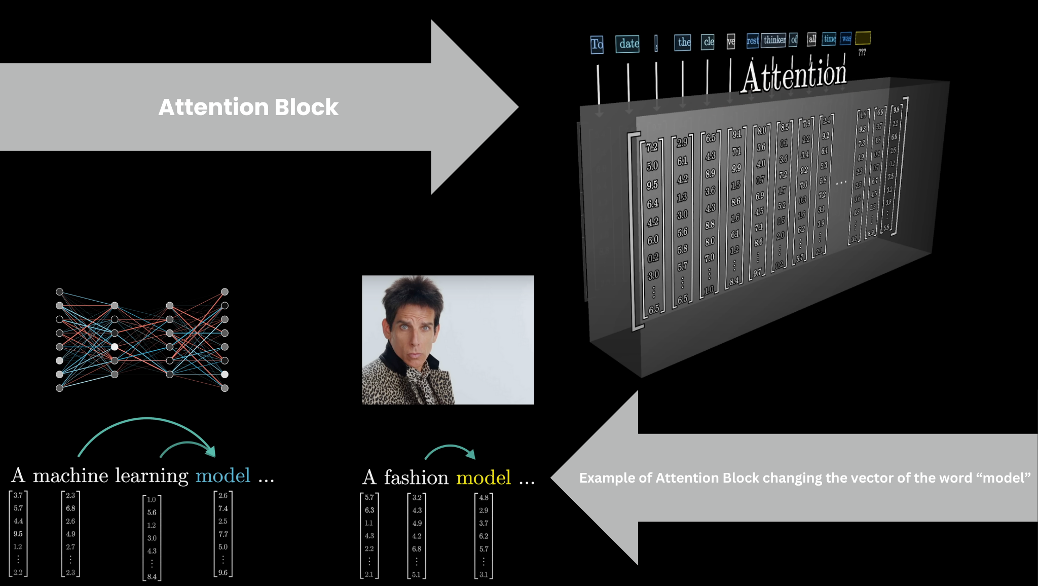Example sentence broken into tokens including subword pieces