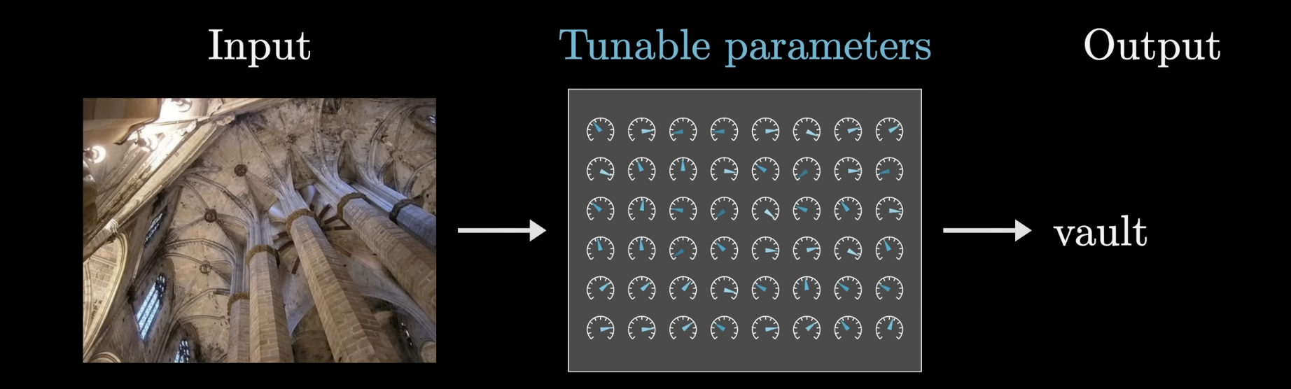 Each token vector independently passed through the same MLP