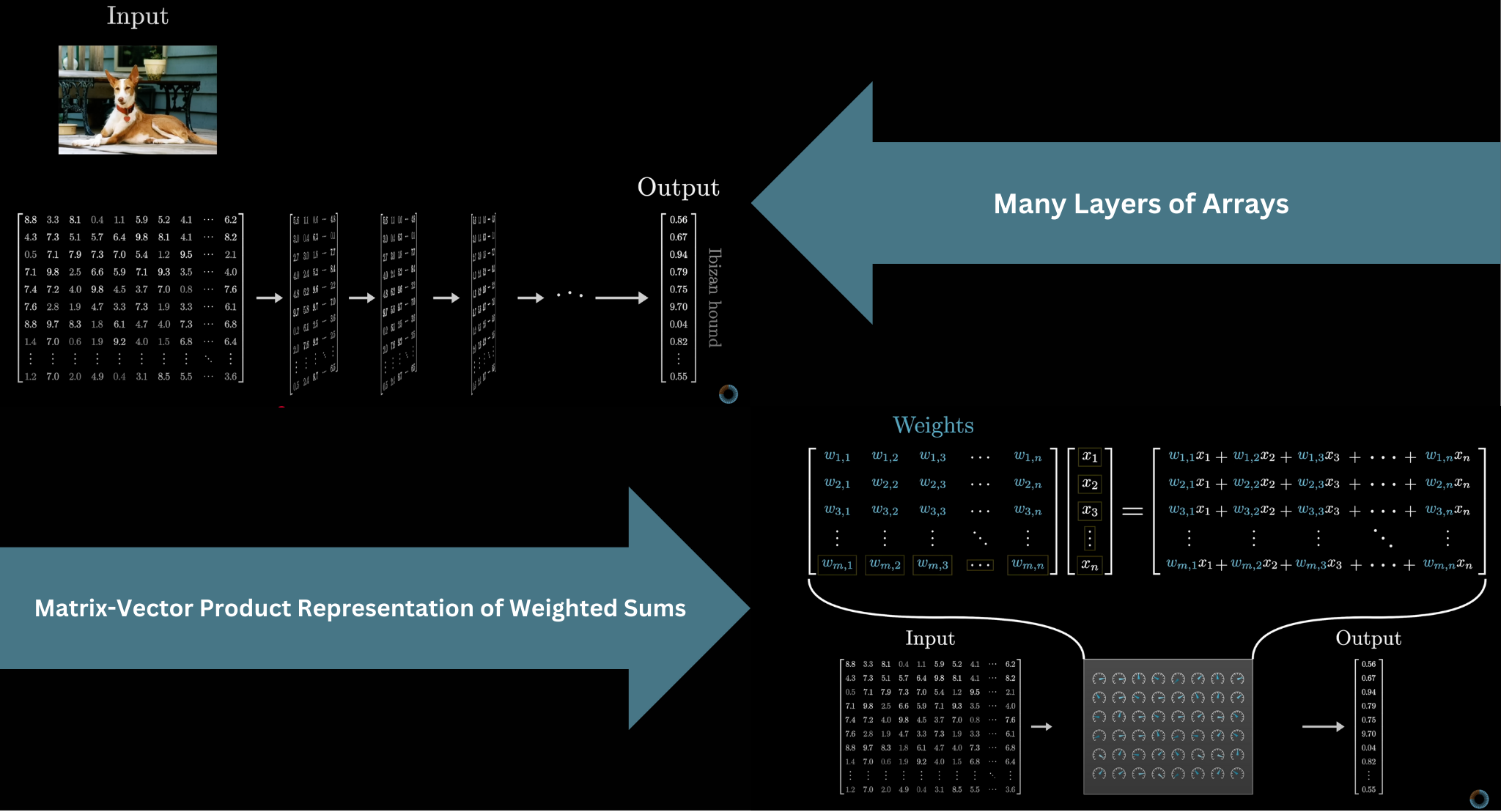 Points with a best-fit line predicting outputs