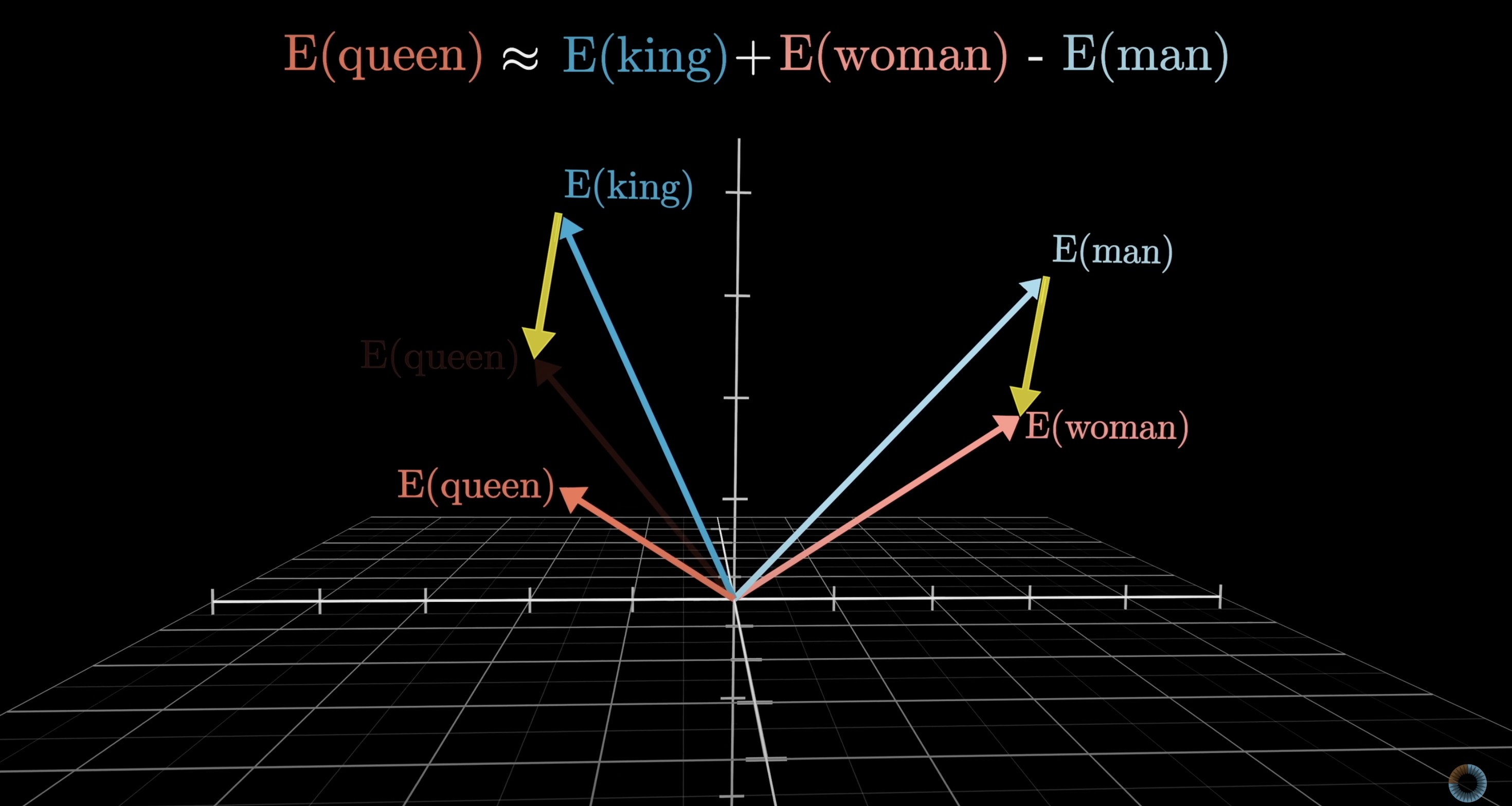 Distinction between model weights and data being processed