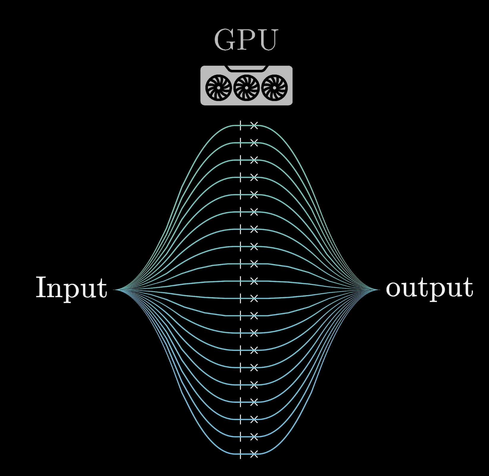 GPU parallel computation