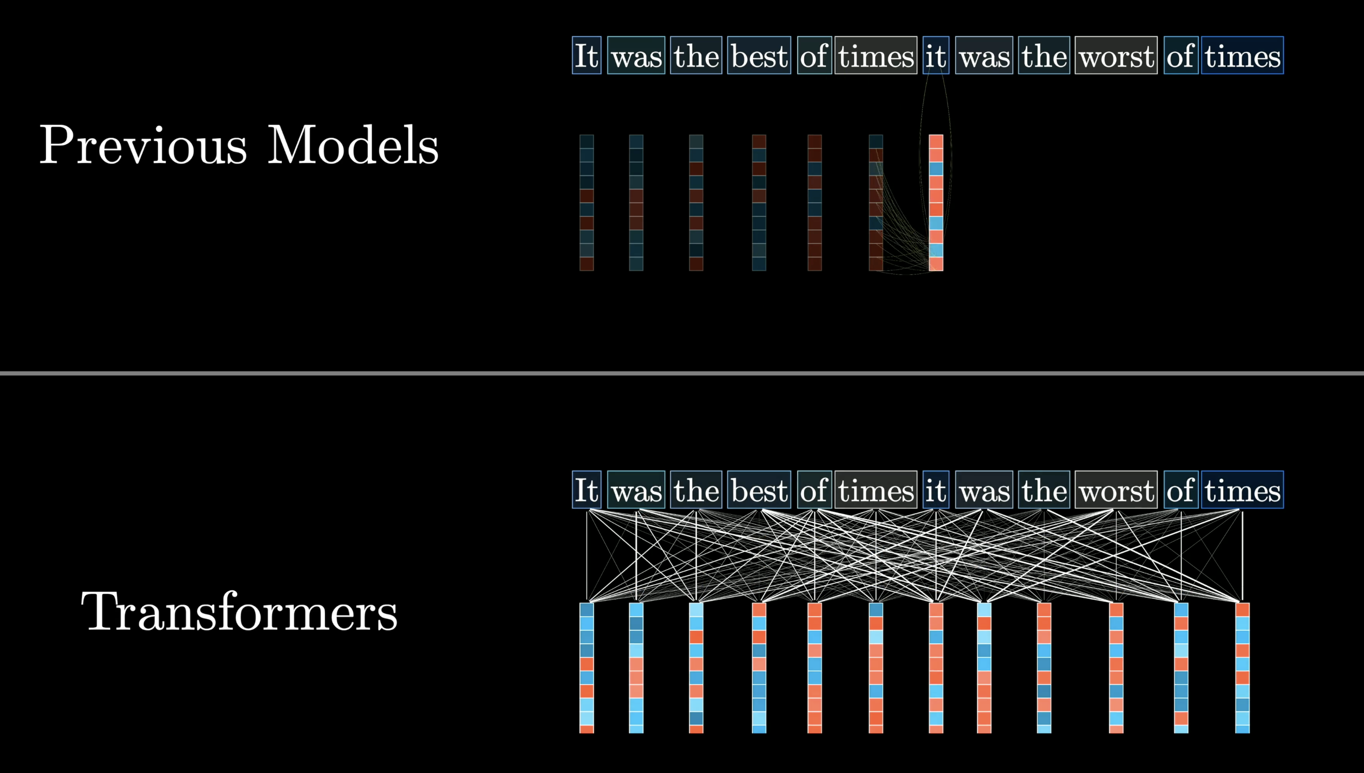 Google's Transformer paper from 2017