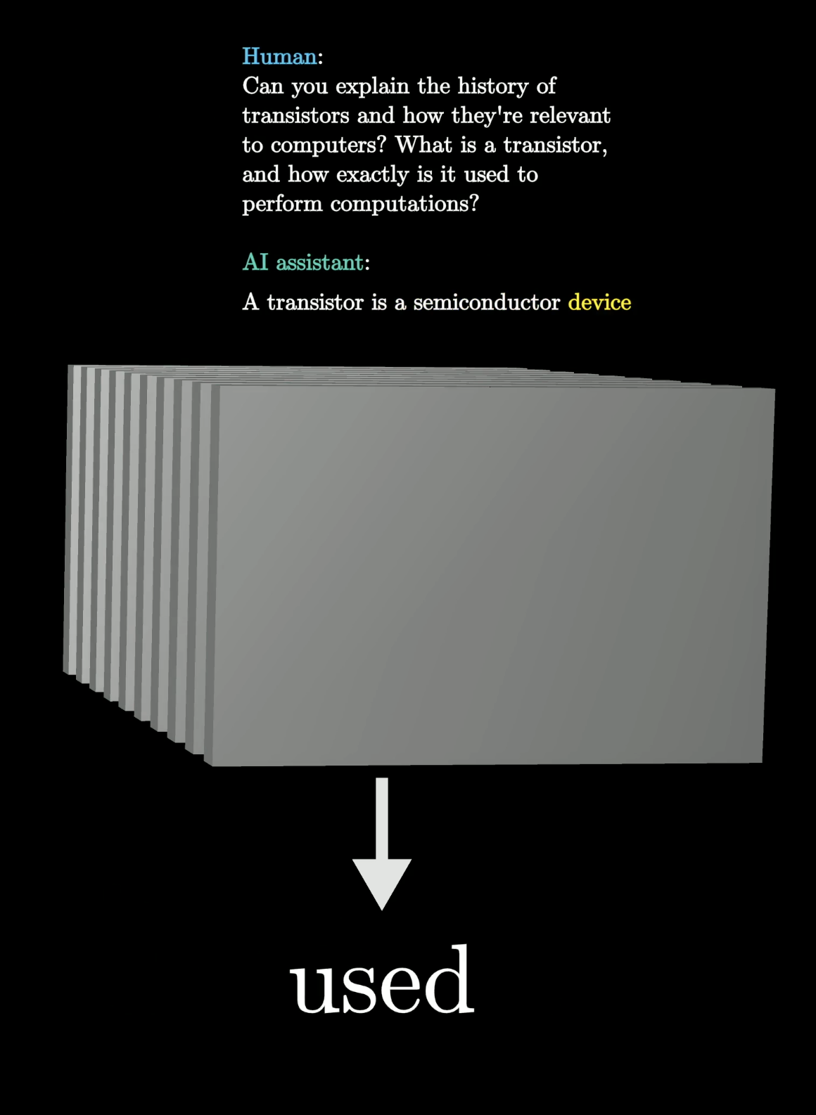 Machine predicts the word 'used' as the next word