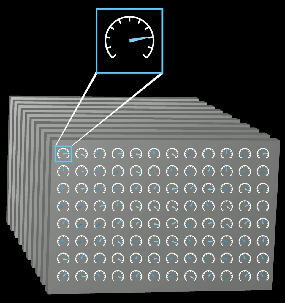 Parameters as tunable dials controlling model behavior