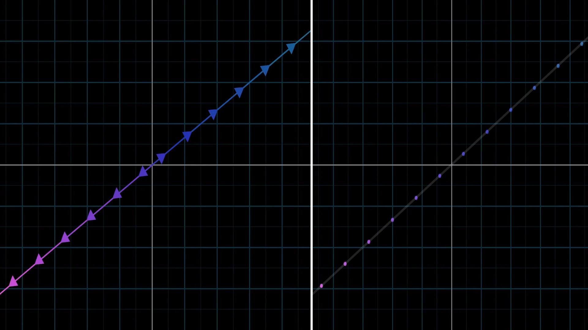 Vectors as points on a line